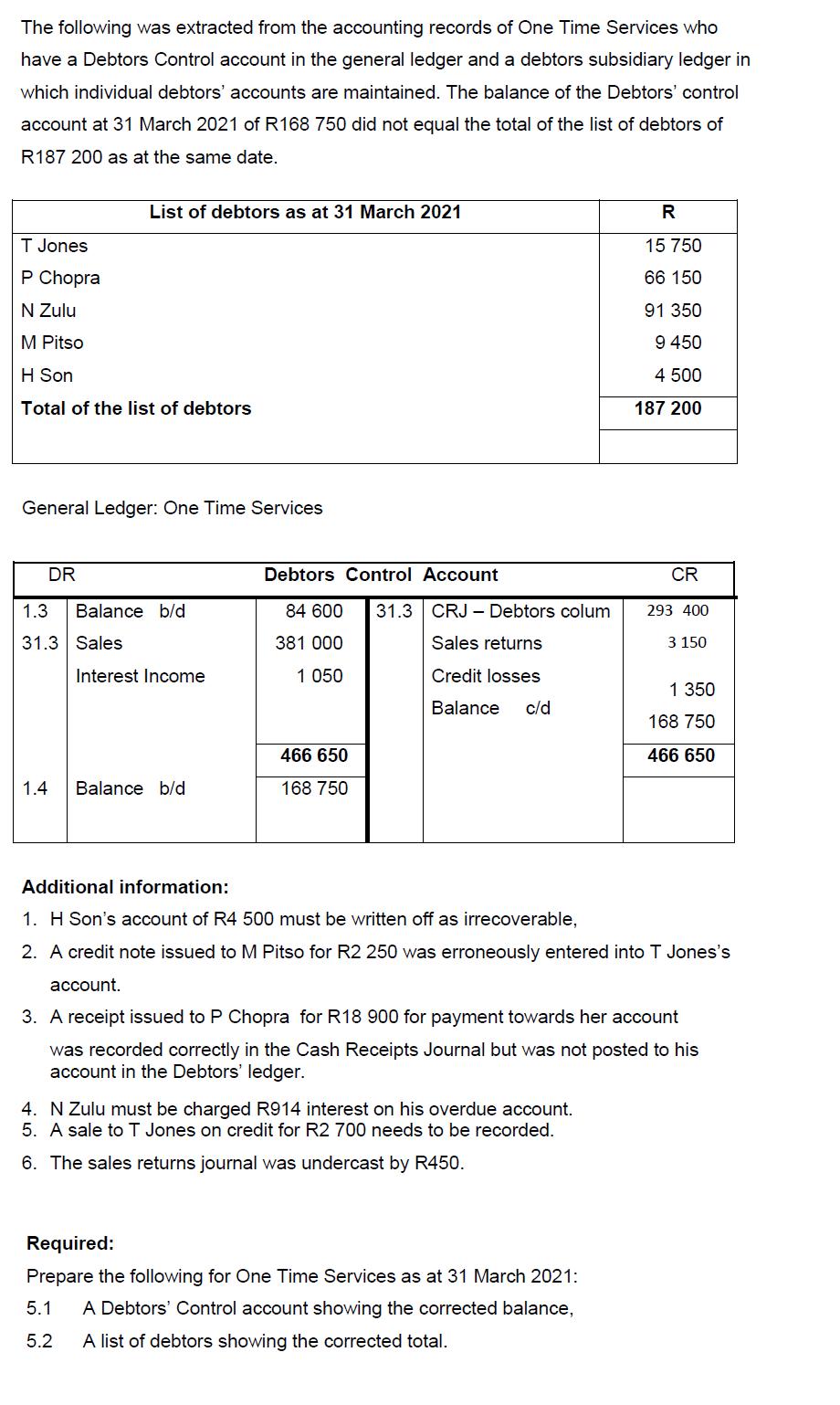 The following was extracted from the accounting records of One Time Services who have a Debtors Control account in the genera