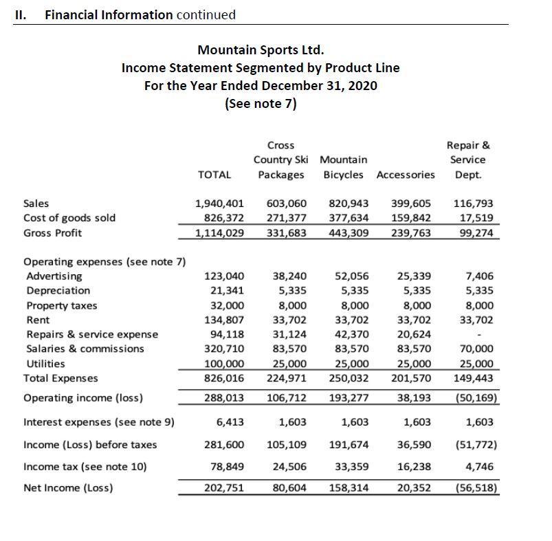 II. Financial Information continued Mountain Sports Ltd. Income Statement Segmented by Product Line For the Year Ended Decemb