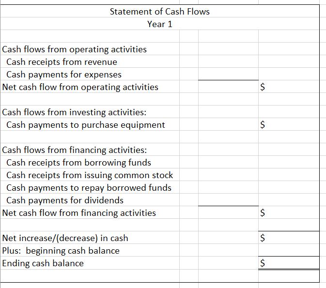 Statement of Cash Flows Year 1 Cash flows from operating activities Cash receipts from revenue Cash payments for expenses Net
