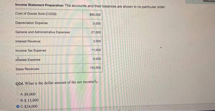 Income Statement Preparation: The accounts and their balances are shown in no particular order:Cost of Goods Sold (COGS)$90