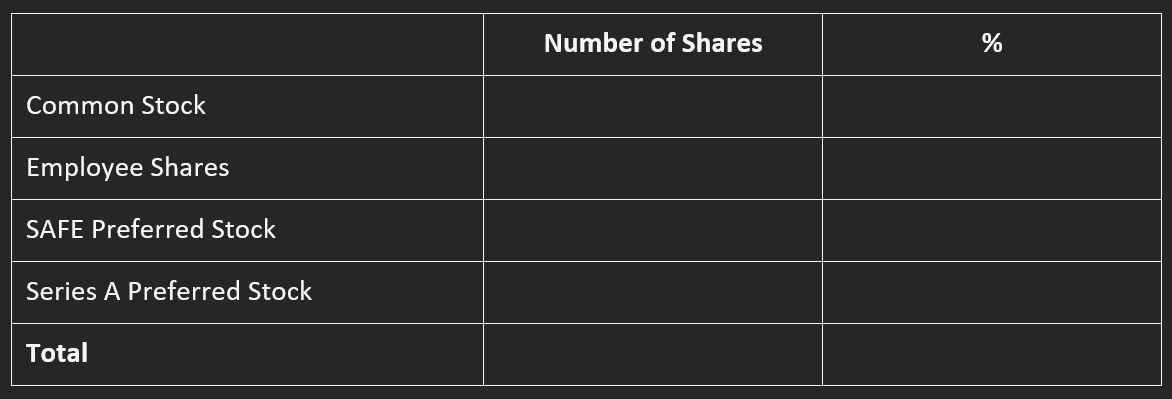Number of Shares %Common Stock Employee Shares SAFE Preferred Stock Series A Preferred Stock Total