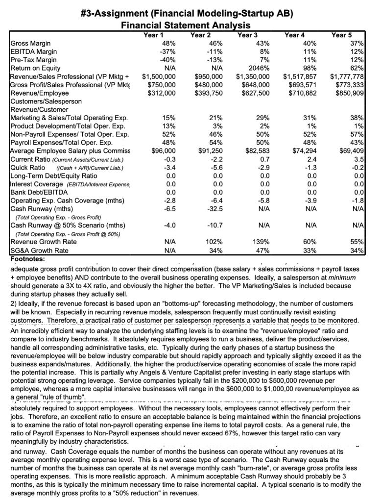 -40%29%#3-Assignment (Financial Modeling-Startup AB)Financial Statement AnalysisYear 1Year 2Year 3Year 4Year 5Gross