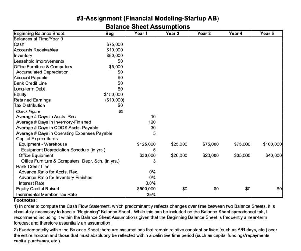 #3-Assignment (Financial Modeling-Startup AB)Balance Sheet AssumptionsBeginning Balance Sheet:BegYear 1 Year 2 Year 3 Yea