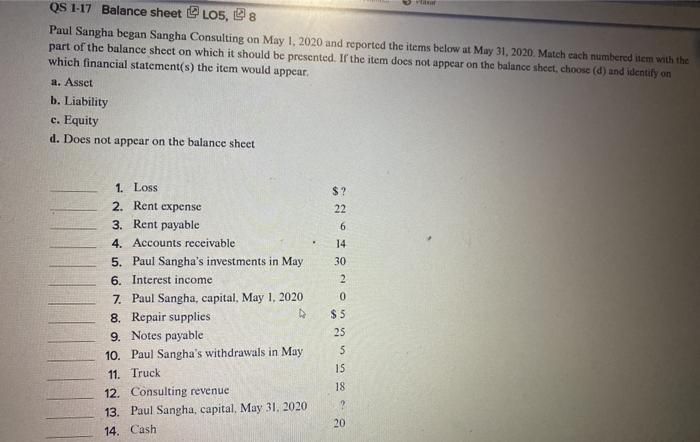 larQS 1-17 Balance sheet Lo5, 08Paul Sangha began Sangha Consulting on May 1, 2020 and reported the items below at May 31,