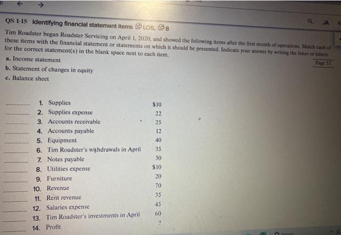 JAOS 1-15 Identifying financial statement items 105, 98Tim Roadster began Roadster Servicing on April 1, 2020, and showed t