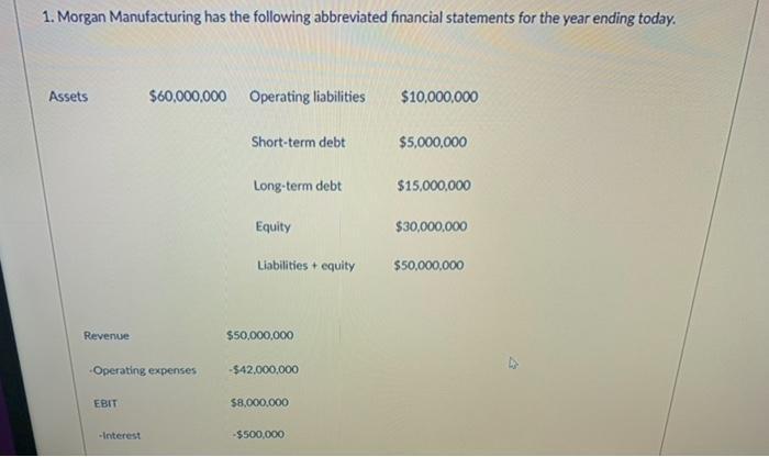 1. Morgan Manufacturing has the following abbreviated financial statements for the year ending today. Assets $60,000,000 Oper