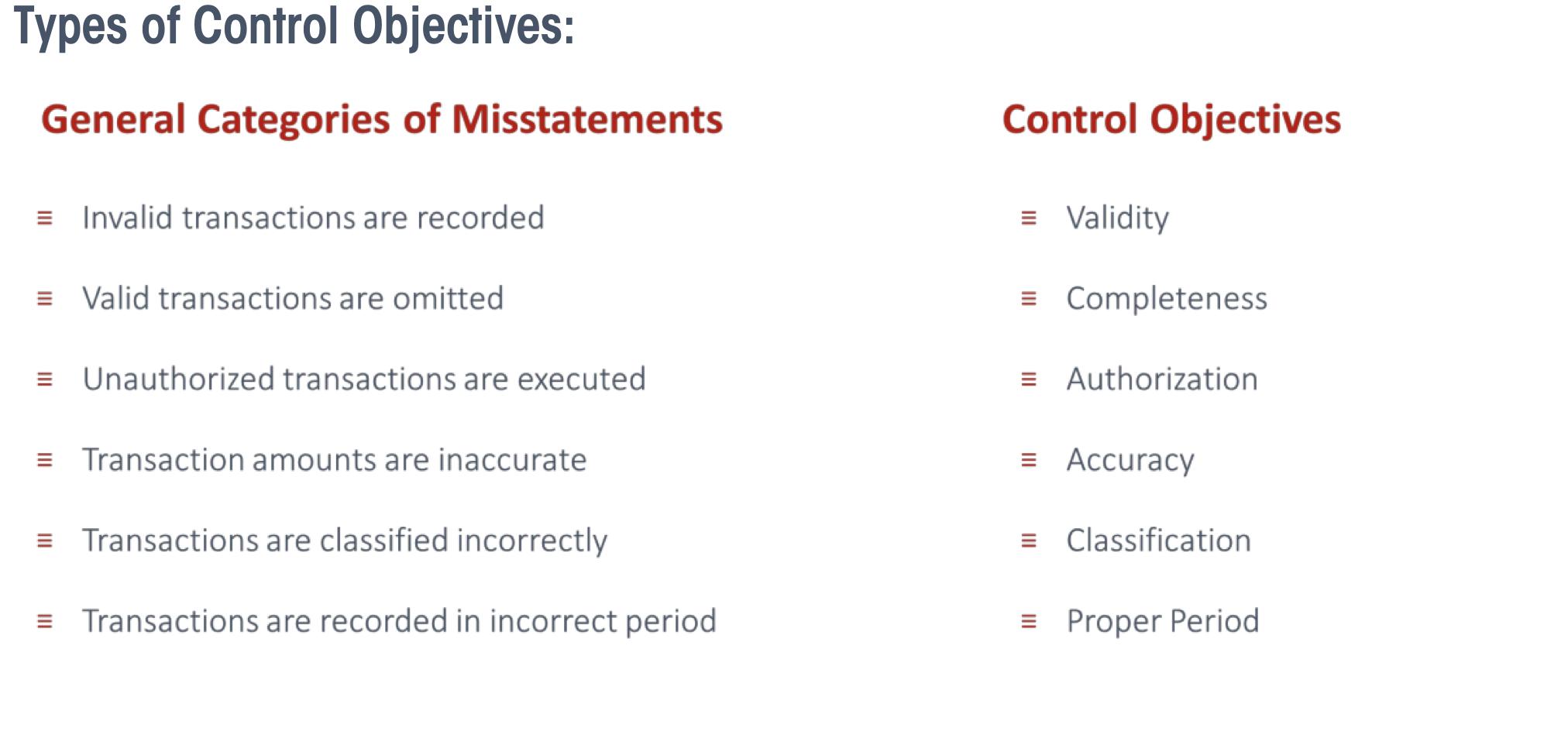Types of Control Objectives: General Categories of Misstatements Control Objectives = Invalid transactions are recorded = Val