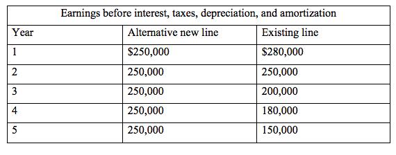 Year 12 Earnings before interest, taxes, depreciation, and amortization Alternative new line Existing line $250,000 $280,000