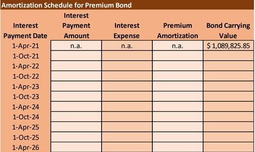 PremiumAmortizationBond CarryingValue$ 1,089,825.85n.a.Amortization Schedule for Premium BondInterestInterest Payment