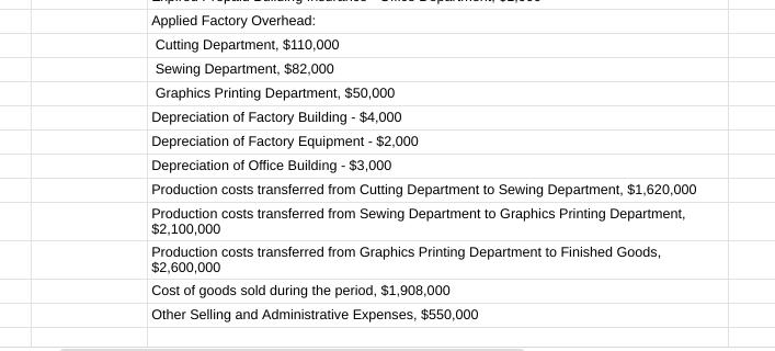 Applied Factory Overhead: Cutting Department, $110,000 Sewing Department, $82,000 Graphics Printing Department, $50,000 Depre