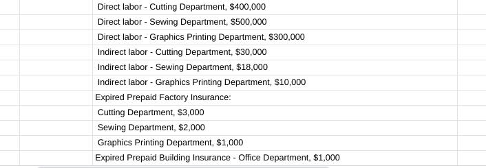 Direct labor - Cutting Department, $400,000 Direct labor - Sewing Department, $500,000 Direct labor - Graphics Printing Depar