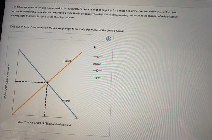 The following graph shows the labour market for dockworkers. Assume that all shipping firms must hire union-licensed dockwork