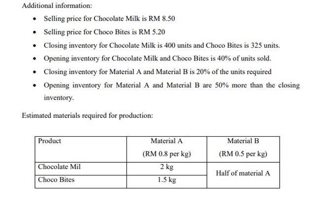 Additional information:• Selling price for Chocolate Milk is RM 8.50• Selling price for Choco Bites is RM 5.20• Closing in