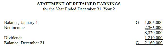 STATEMENT OF RETAINED EARNINGSfor the Year Ended December 31, Year 2Balance, January 1Net incomeG 1,005,0002,365,0003,3