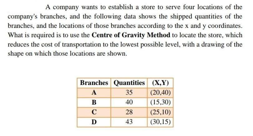 A company wants to establish a store to serve four locations of