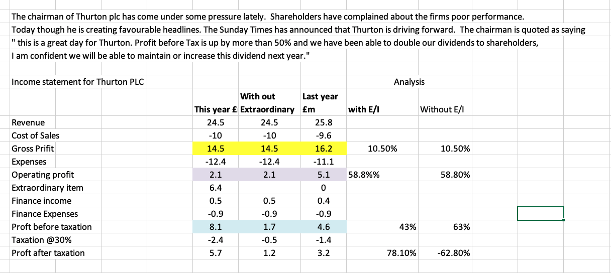 The chairman of Thurton plc has come under some pressure lately. Shareholders have complained about the firms poor performanc