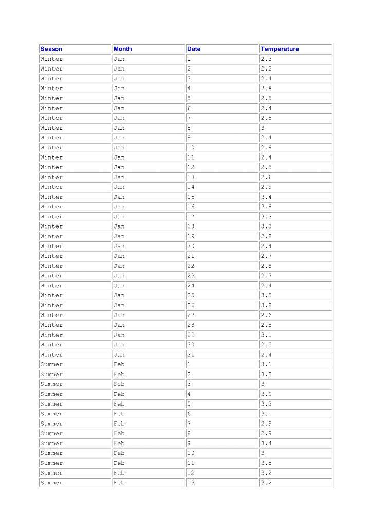 MonthDate1SeasonWinterWinterWinterJanJanJan1223Jant4WinterWinterJan5WinterJan67Temperature2.32.22.4