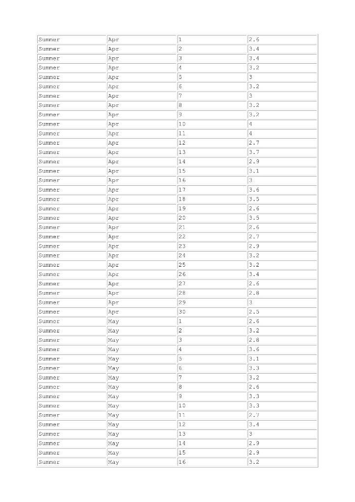 Summer2.612AprAprAprAprApr343.2SunnerSumnerSumnerSummerSummerSummerSumnerSummer56 6733.2Apr3813.2