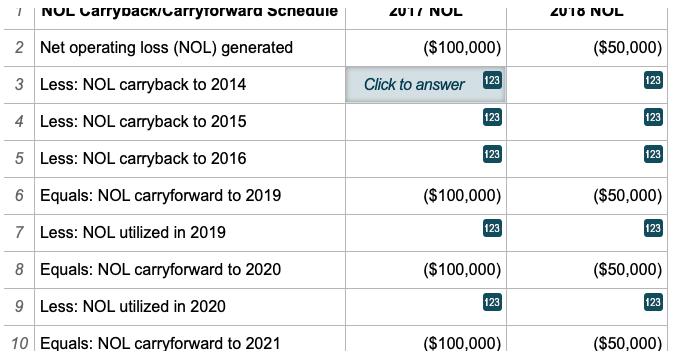 7NUL Larrypack/carrytorwara scneauie2017 NUL2010 NUL($50,000)2 Net operating loss (NOL) generated3 Less: NOL carryback