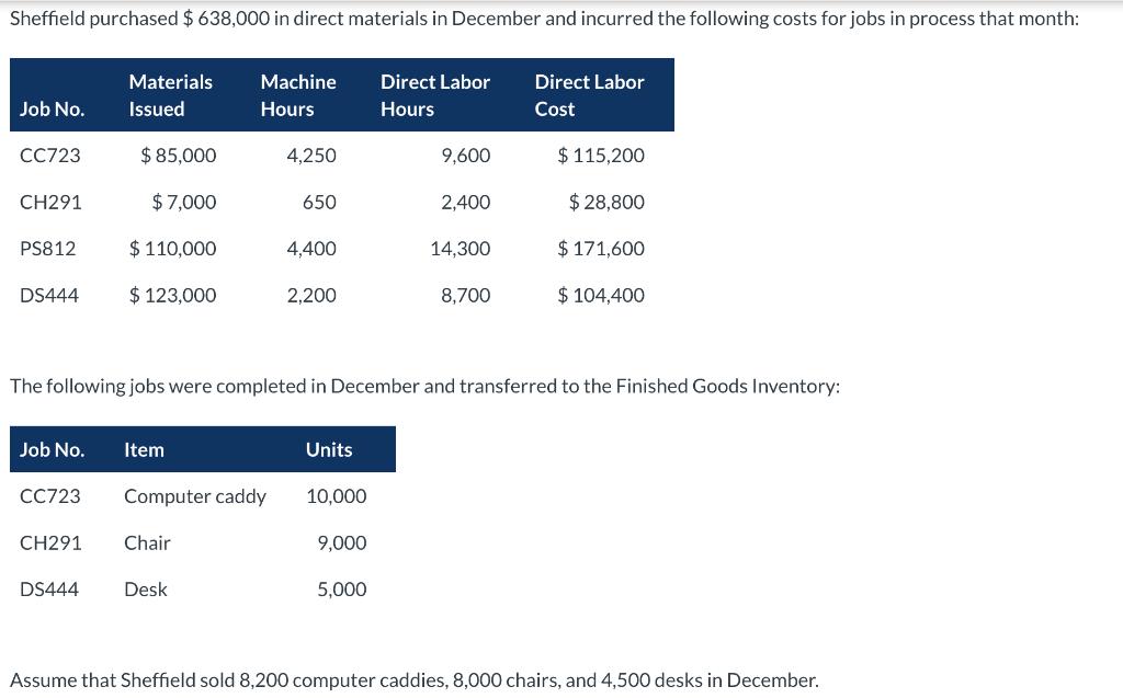 Sheffield purchased $638,000 in direct materials in December and incurred the following costs for jobs in process that month:
