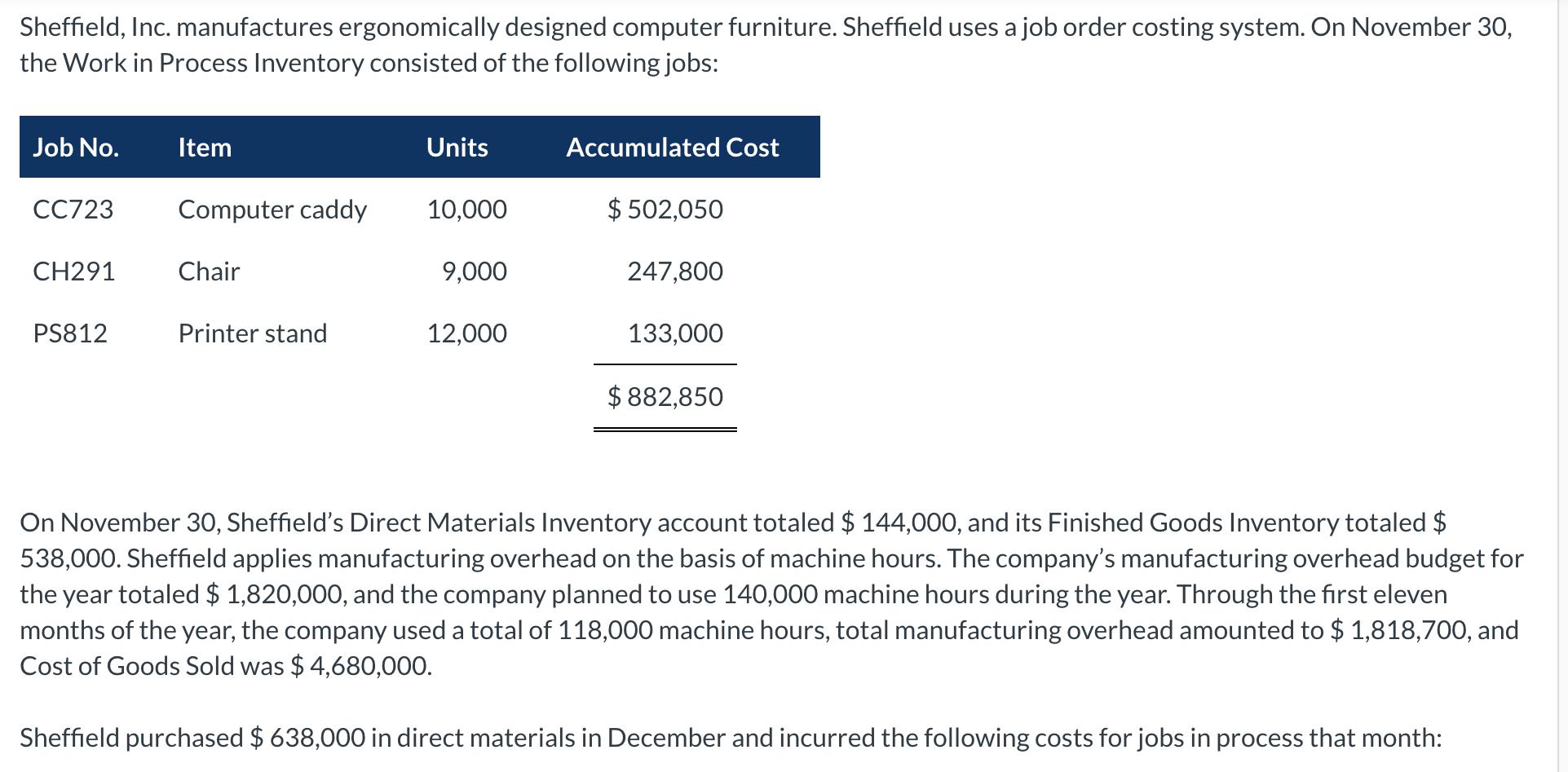 Sheffield, Inc. manufactures ergonomically designed computer furniture. Sheffield uses a job order costing system. On Novembe