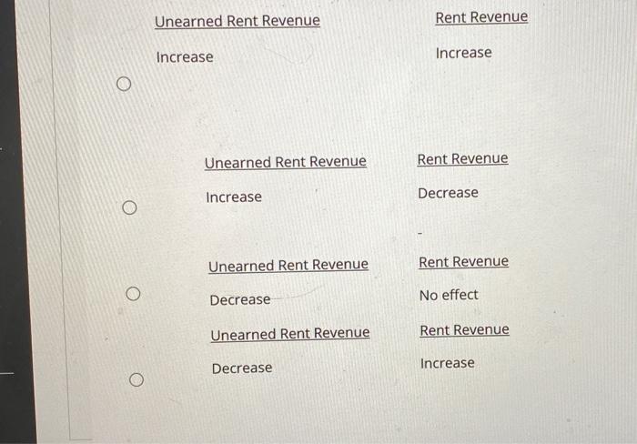 Unearned Rent RevenueRent RevenueIncreaseIncreaseUnearned Rent RevenueRent RevenueIncreaseDecreaseUnearned Rent Reven