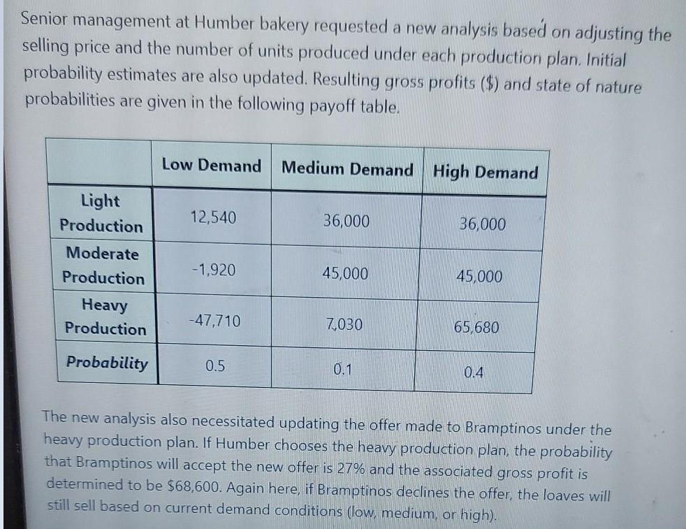 Senior management at Humber bakery requested a new analysis based on adjusting the selling price and the