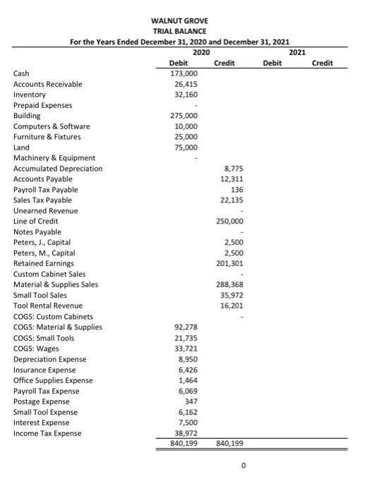 Credit WALNUT GROVE TRIAL BALANCE For the Years Ended December 31, 2020 and December 31, 2021 2020 2021 Debit Credit Debit Ca