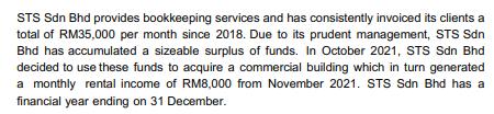 STS Sdn Bhd provides bookkeeping services and has consistently invoiced its clients atotal of RM35,000 per month since 2018.