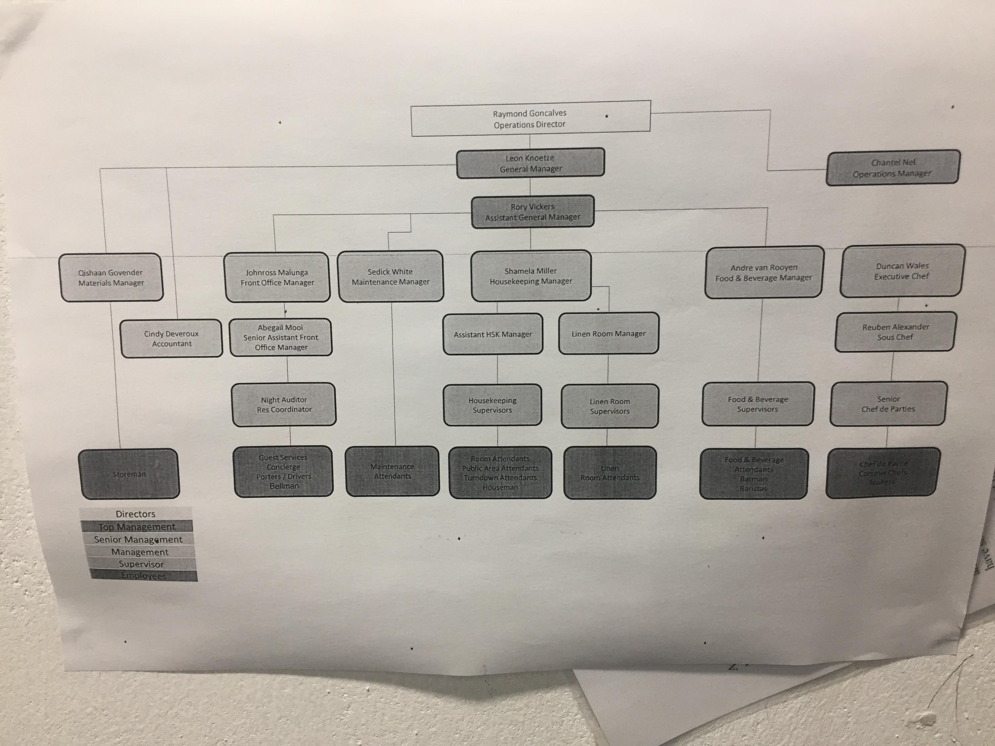 Raymond Goncalves Operations Director Leon Knoetze Chantel Nel General Manager Operations Manager