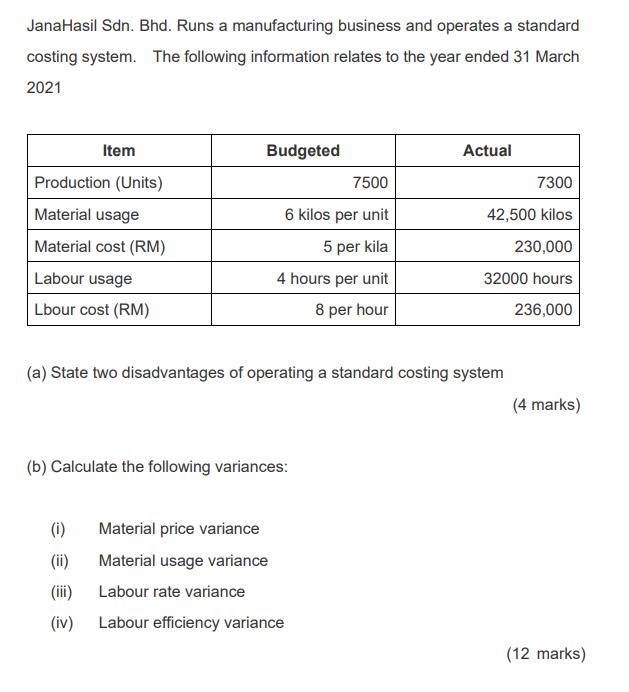 JanaHasil Sdn. Bhd. Runs a manufacturing business and operates a standard costing system. The following information relates t