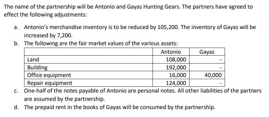 The name of the partnership will be Antonio and Gayas Hunting Gears. The partners have agreed to effect the following adjustm