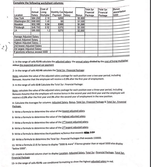 Complete the following worksheet columnsCost ofAnnual Living Monthly Car AdjustedLocation Salary Multiplier Payment Salary