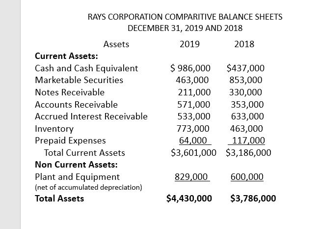 RAYS CORPORATION COMPARITIVE BALANCE SHEETS DECEMBER 31, 2019 AND 2018 Assets 2019 2018 Current Assets: Cash and Cash Equival