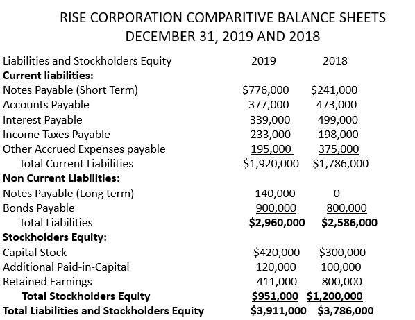 RISE CORPORATION COMPARITIVE BALANCE SHEETS DECEMBER 31, 2019 AND 2018 Liabilities and Stockholders Equity 2019 2018 Current