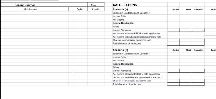 General Journal Particulars Page Credit Debit Baliva Masi Romalati Total CALCULATIONS Scenario (a) Balance in Capital account