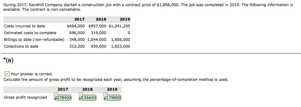 During 2017, Sandhill Company started a construction job with a contract price of $1,856,000. The job was completed in 2019. The following information is available. The contract is non-cancellable. 2019 $464,000 $957,000 $1,241,200 0 Billings to date (non-refundable) 348,000 1,044,000 1,856,000 313,200 939,600 1,653,000 Costs incurred to date Estimated costs to complete 696,000 319,000 Collections to date Your answer is correct. Calculate the amount of gross profit to be recognized each year, assuming the percentage-of-completion method is used 2017 2018 2019 Gross profit recognized 1278400 6600 s129600 $17980