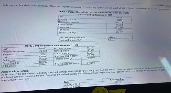 Hardy Company is a wholly owned subsidiary of Stephine Corporation on January 1, 2021. Hardy operates in a foreign in Switzer