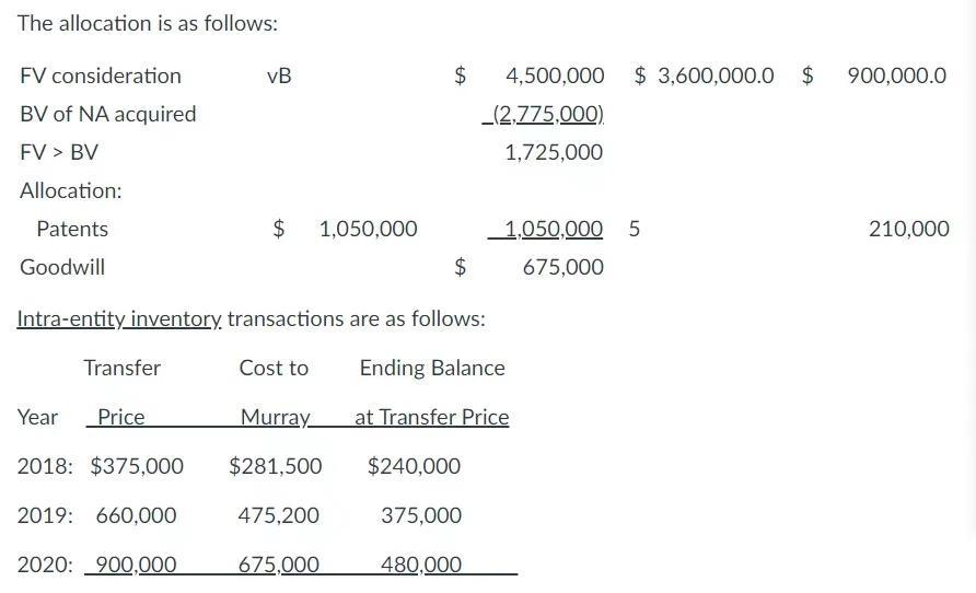 The allocation is as follows:FV considerationVB$$ 3,600,000.0 $900,000.0BV of NA acquiredFV > BV4,500,000_(2,775,000
