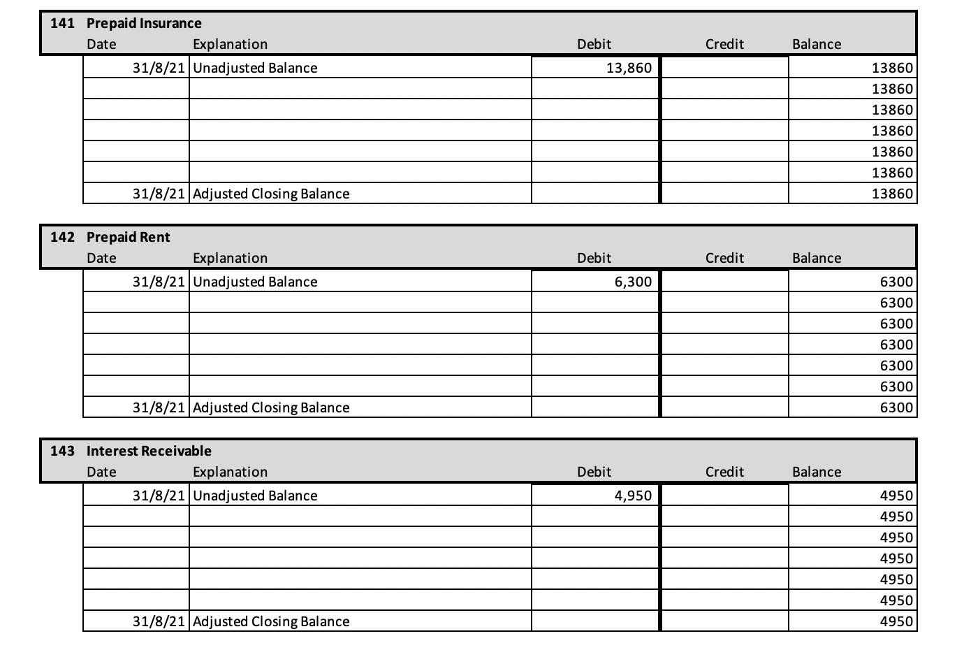 141 Prepaid InsuranceDateExplanation31/8/21 Unadjusted BalanceDebitCreditBalance13,86013860138601386013860138601