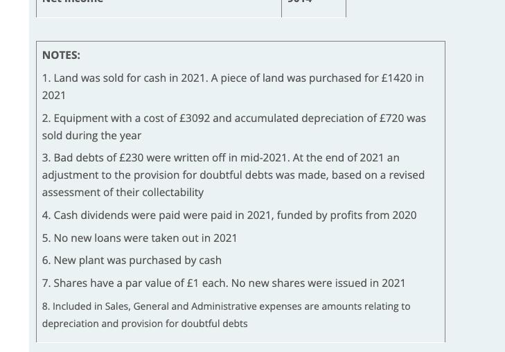 001NOTES:1. Land was sold for cash in 2021. A piece of land was purchased for £1420 in20212. Equipment with a cost of £30