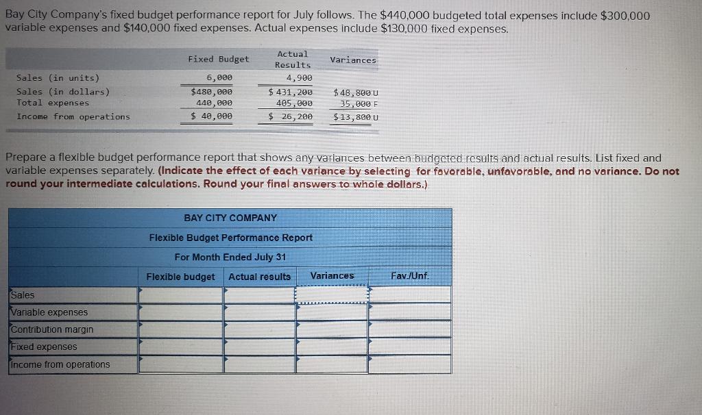 Bay City Companys fixed budget performance report for July follows. The $440,000 budgeted total expenses include $300,000 va