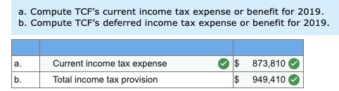 a. Compute TCFs current income tax expense or benefit for 2019.b. Compute TCFs deferred income tax expense or benefit for