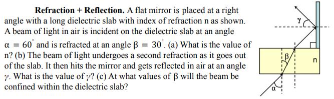 Refraction + Reflection. A flat mirror is placed at a rightangle with a long dielectric slab with index of refraction n as s