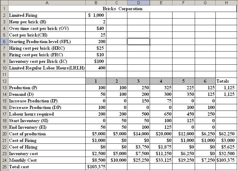 HדH1ABricks Corporation2 Limited Firing$ 1,0003 Hour per brick (H)24 Over time cost per brick (OV)$405 Cost per b
