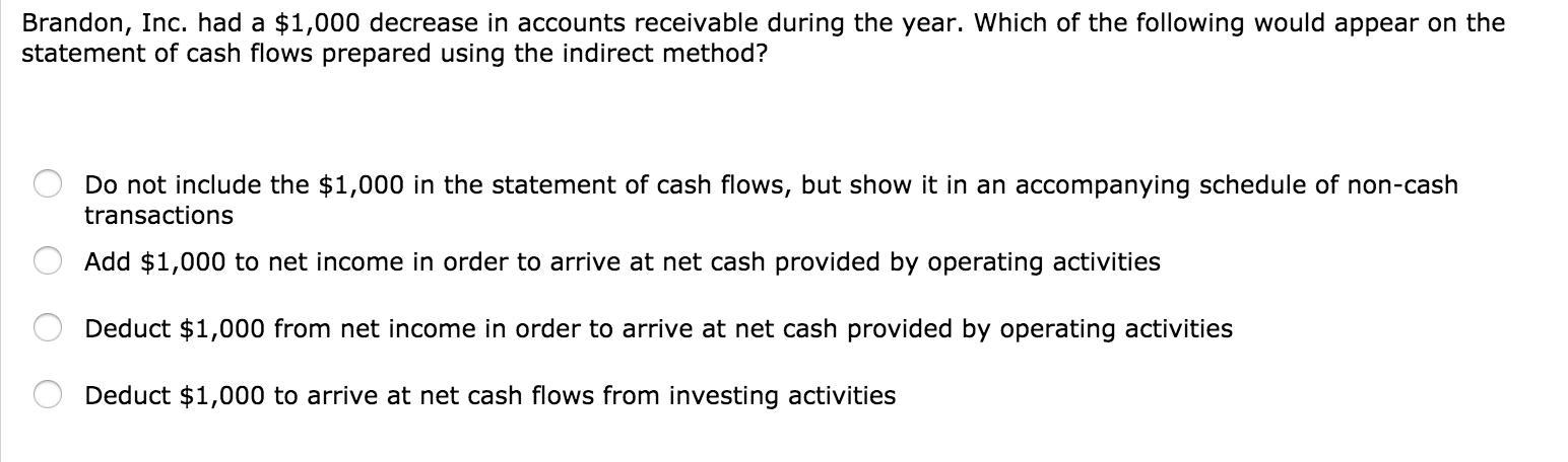 Brandon, Inc. had a $1,000 decrease in accounts receivable during the year.