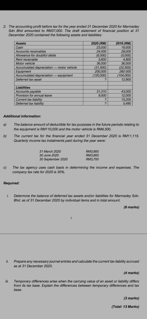 2. The accounting profit before tax for the year ended 31 December 2020 for MarmadeySdn Bhd amounted to RM37,000. The draft