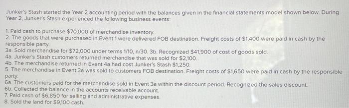 Junkers Stash started the Year 2 accounting period with the balances given in the financial statements model shown below. Du