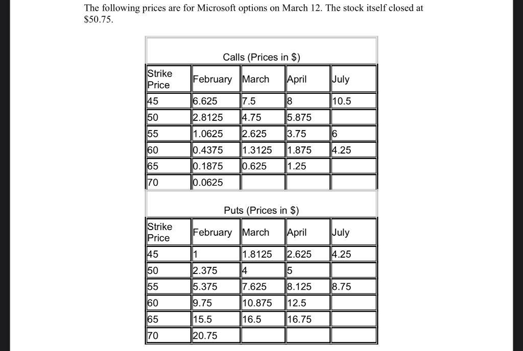 The following prices are for Microsoft options on March 12. The stock itself closed at$50.75.Calls (Prices in $)StrikePri