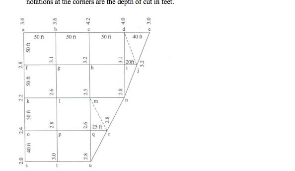 notations at the corners are the depth of cut in feet. are the depth of cut ın eet. 50 ft 50 ft 50 ft 40ft 0